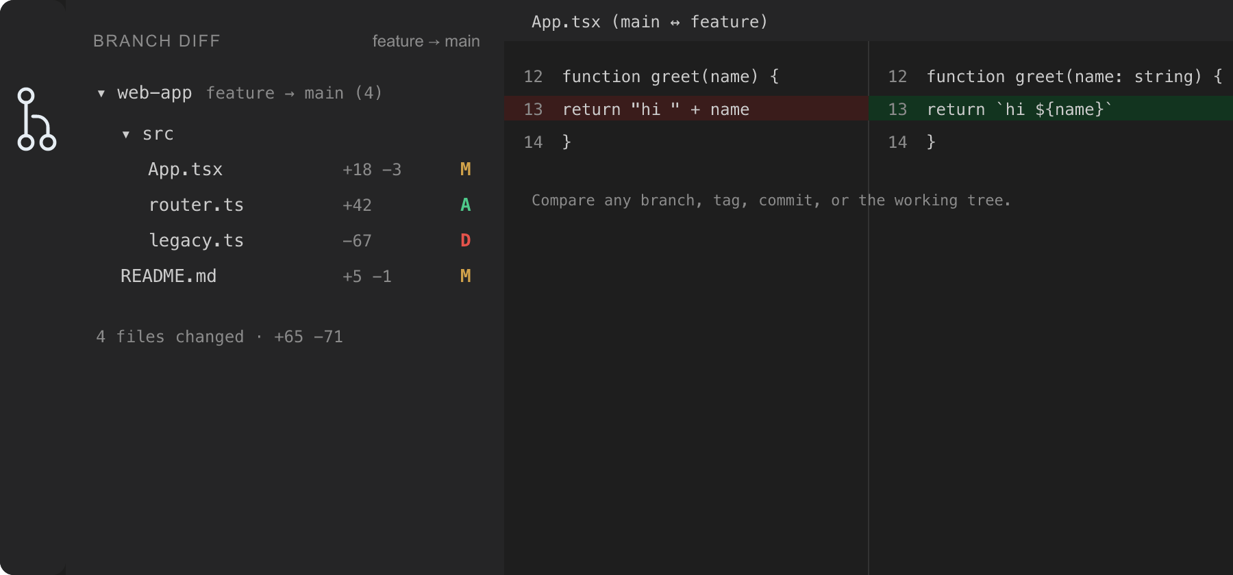 The Git Branch Diff sidebar lists changed files with A / M / D status badges and per-file line counts, beside VS Code's side-by-side diff of App.tsx.
